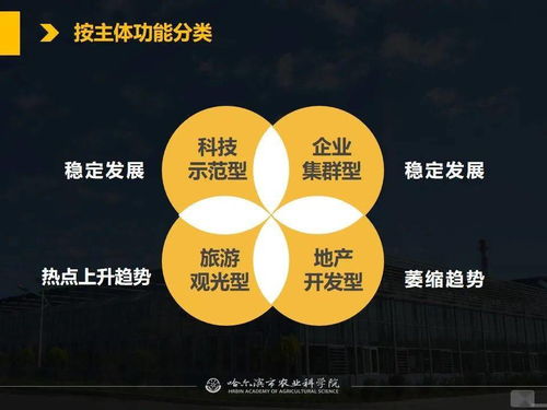 黨建引領(lǐng)科技賦能，網(wǎng)絡(luò)課堂助力現(xiàn)代農(nóng)業(yè)——從春耕備耕看農(nóng)業(yè)科技示范園與智能溫室發(fā)展